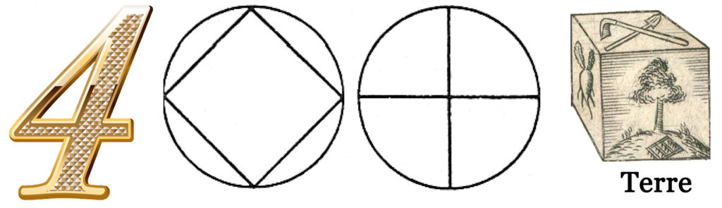 Le nombre 4 peut être associé au carré fermé et à sa forme duale ouverte, la croix. Par lui, arrive aussi l'élément Terre.