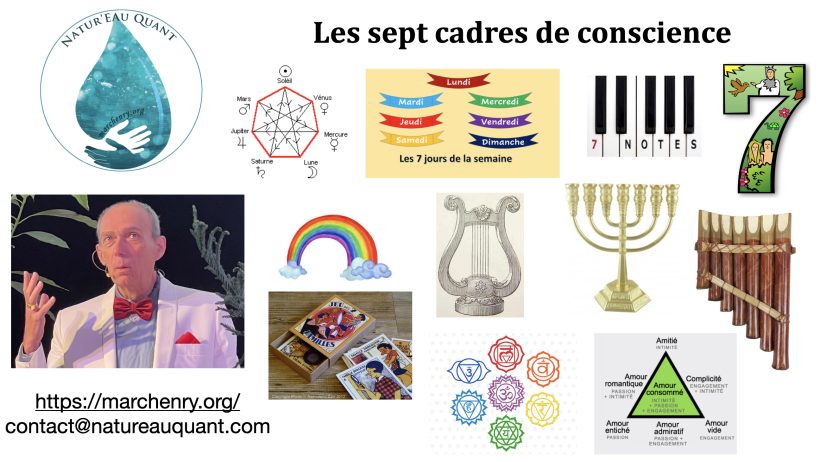 89•Les sept cadres de conscience…