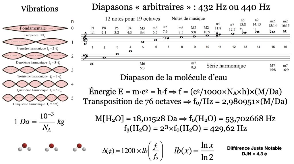 Le diapason de l'eau à 429,62 Hz de fréquence