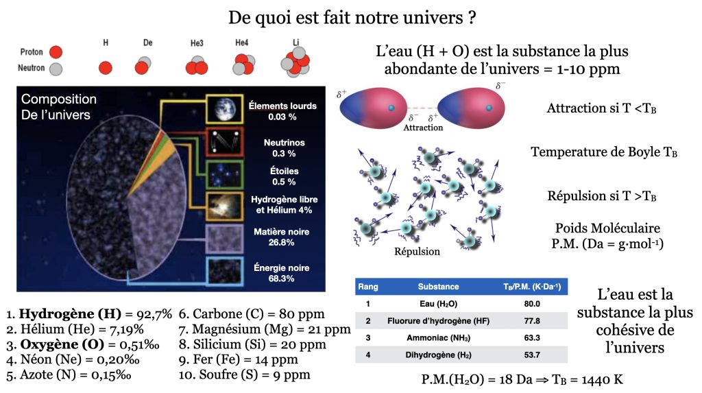 L'eau dans l'univers